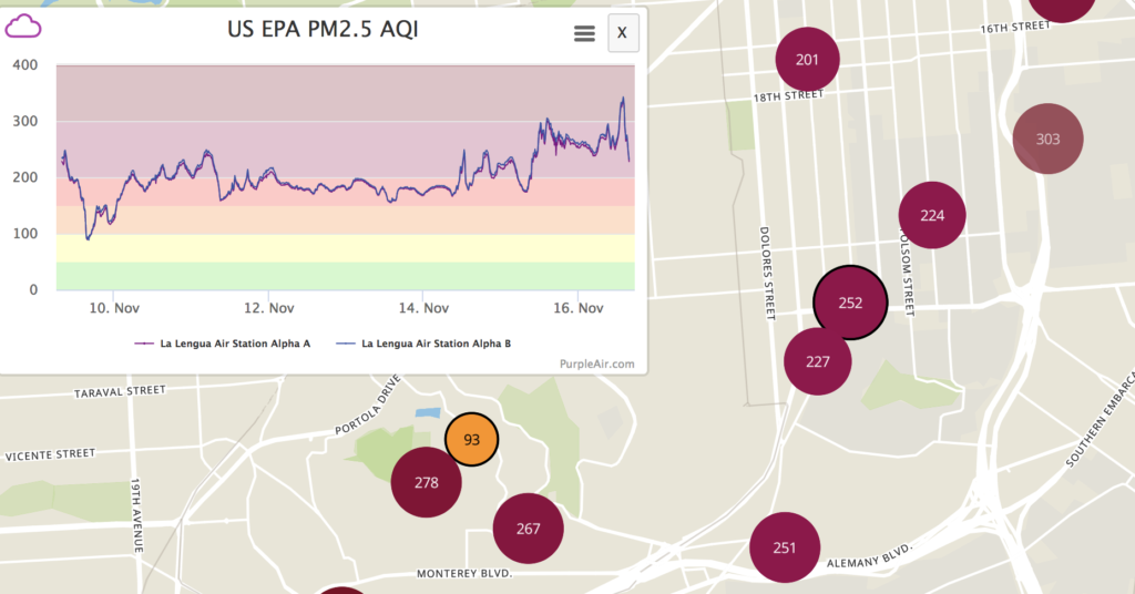 air quality chart